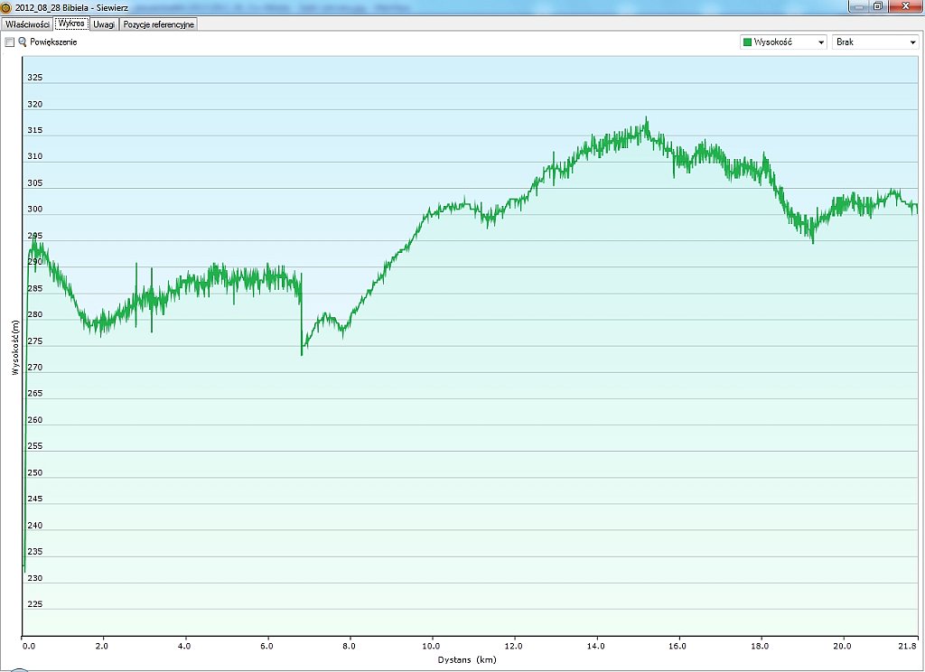 2012_08_28w Bibiela - Siewierz.jpg